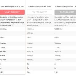 Eheim CompactON 5000 Liter Pro Stunde Aquariumpumpe 8 Eheim CompactON 5000 Liter Pro Stunde Aquariumpumpe -Fischfutter Verkaufsgeschäft Eheim20CompactON20pumpe p